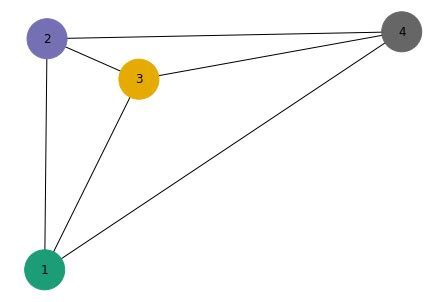 Python NetworkX Draw Weighted Graph に対する画像結果