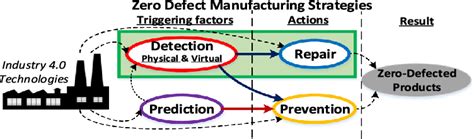 Toradh íomhá ar Zero Defect Paper Poster