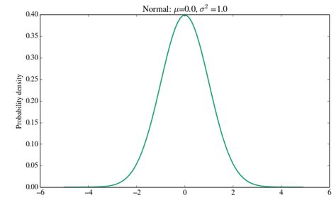 Afbeeldingsresultaten voor Data Science Python Code Example