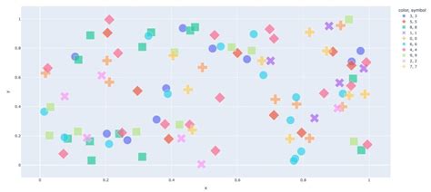 Plotly Line Graph に対する画像結果
