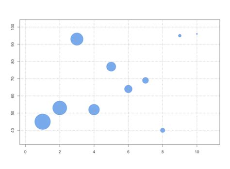 Toradh íomhá ar Scatter Plot with Non Numeric Values Python
