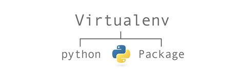 What Is the Use of Python Virtual Environment に対する画像結果