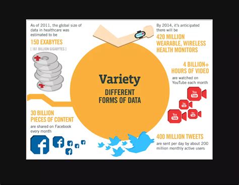 Image result for Big Data Tech Stack