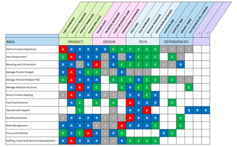 Toradh íomhá ar Project Management Matrix Template