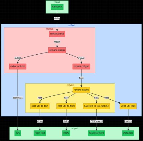 Image result for Prompt Source Code