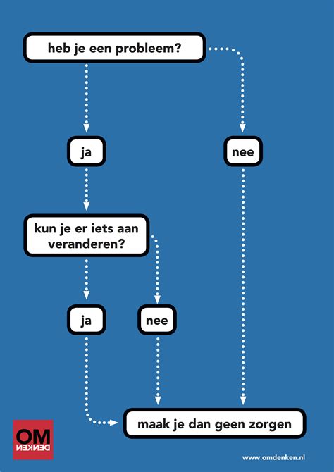 Afbeeldingsresultaten voor Problemen Methode