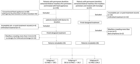 Image result for Sampling Flow Chart