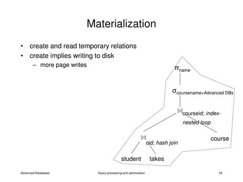 Image result for Pipelining and Materialization in Query Processing