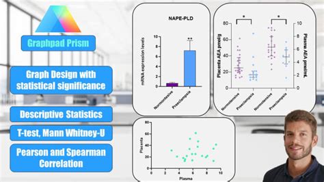 Image result for GraphPad Volume