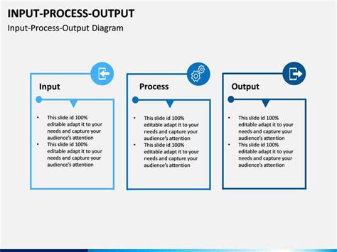 Image result for Data Processing Input/Output Diagram
