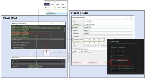 Image result for Maya API Integration
