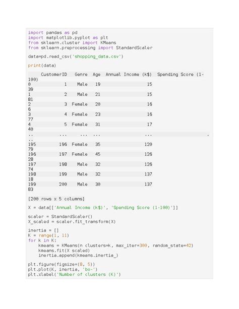 Image result for Kmean Library in Python