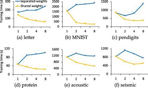 Image result for OpenMP Reduction