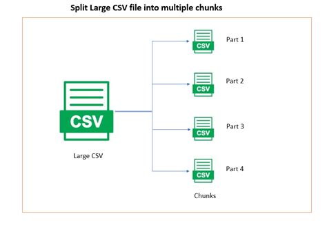 Image result for Streaming a Large Export as a CSV File to the Browser