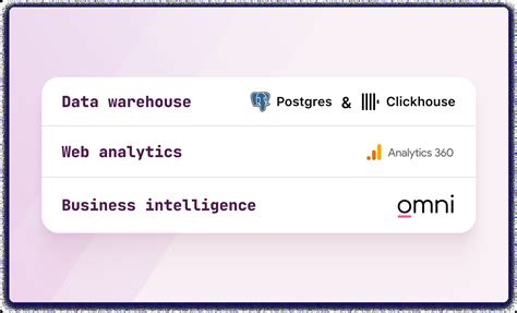 Image result for Middleware Stack Software