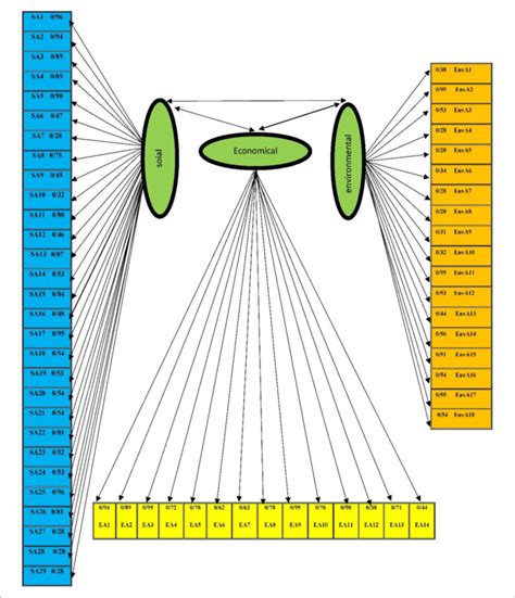 Toradh íomhá ar Model Chi-Square