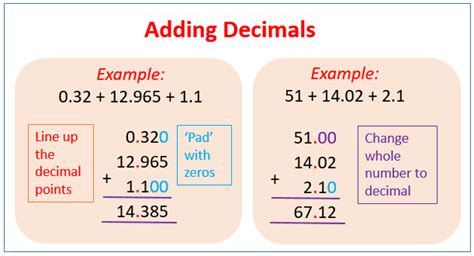 Real Life Example of Addition of Decimals に対する画像結果