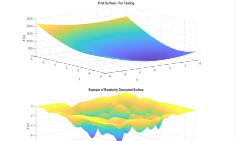 Image result for Optimization Problems Difficult