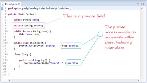 Image result for No Modifier Java