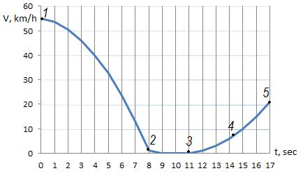 Image result for Engine Operating Frequency
