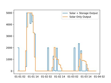 Image result for Pyplot Shade Area