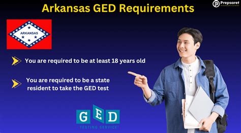 Toradh íomhá ar GED Arkansas Practice Test