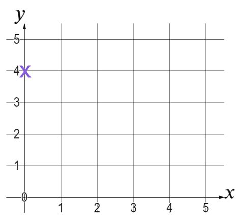 Image result for Negative and Positive Coordinate Grid