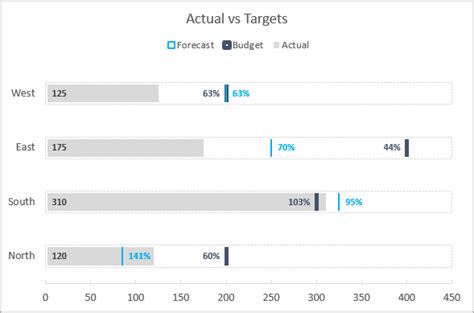 Toradh íomhá ar Target Tracking Graph