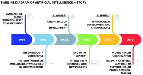 Image result for Operational Intelligence History