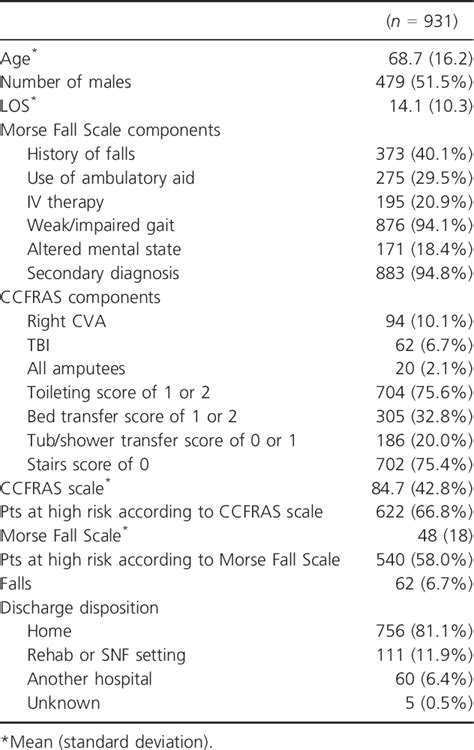 Image result for Validation Fall