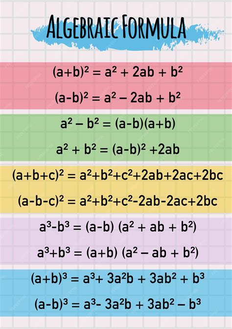 Toradh íomhá ar Algebraic Formulas for Base