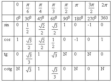 All Goniometric Formulas に対する画像結果