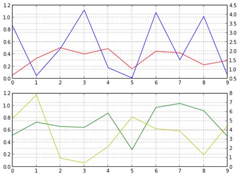 Toradh íomhá ar TwinX Plot Python