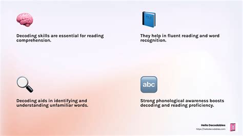 Image result for Decoding Skills