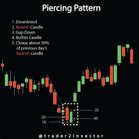 Image result for Candlestick Patterns Thinkorswim