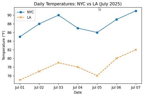 Python Plot Date On X-Axis に対する画像結果