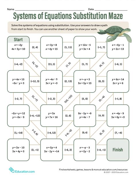 Image result for Middle School Math Class