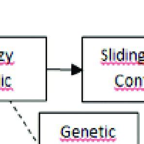 Image result for Programmable Controller Block Diagram