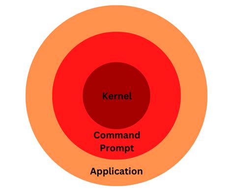 Image result for Linux Command Prompt