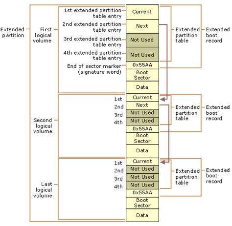 Master Boot Record Layout に対する画像結果