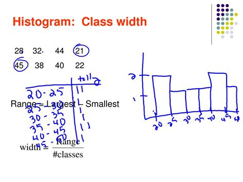 Image result for Class Width Histogram