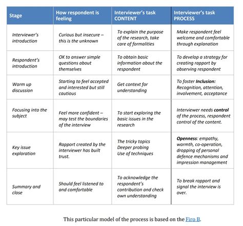 Image result for Managing the Interview Process