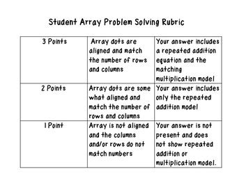 Toradh íomhá ar Rectangular Array Rubric