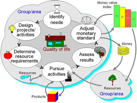 Image result for Basic Economic Model