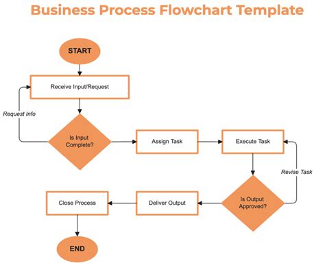 Business Process Workflow Template