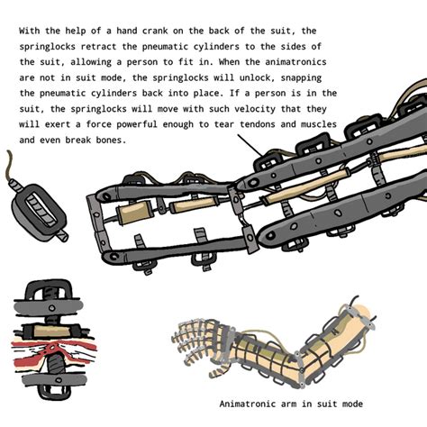 Image result for How to Make a Spring Lock Hand