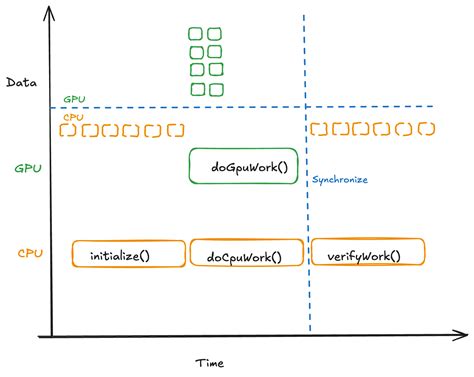 Toradh íomhá ar CUDA Programming Book