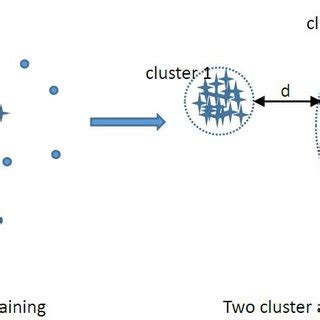 Image result for Cartoon Pictures of Example of Simple Random Selection
