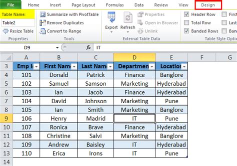 Tables in Excel (Uses, Examples) | How to Create Excel Table?