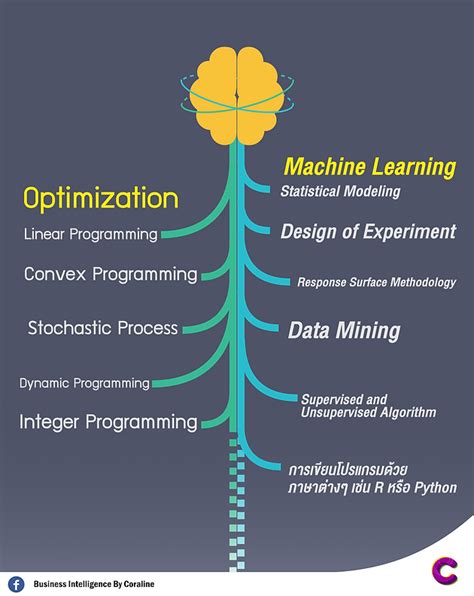 Image result for Channel Optimization in Machine Learning